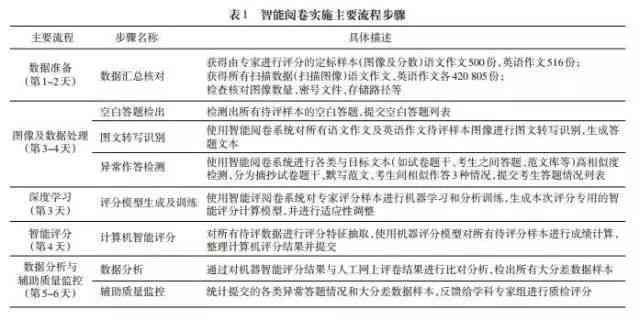 探索国内AI写作申请：盘点热门国产AI写作平台及特色服务