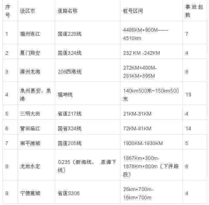 '封闭路交通事故责任归属与处理要点分析'