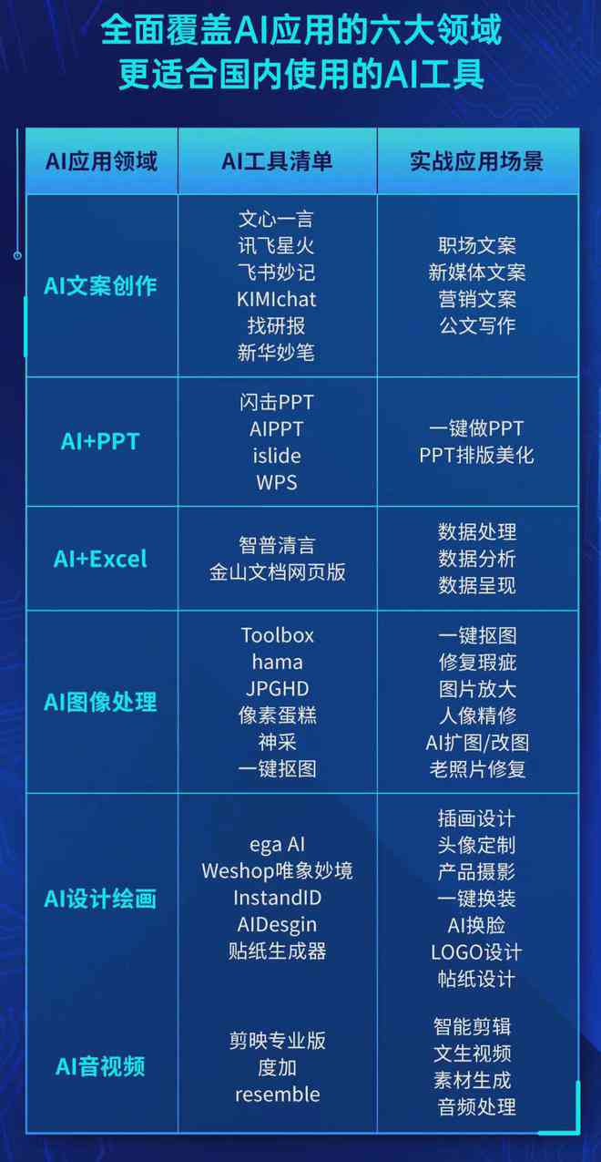 全面盘点：国产AI写作软件申请网站一览，满足各类写作需求