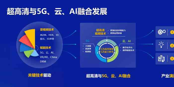 ai技术合成是什么意思：软件推荐、制作方法及指南