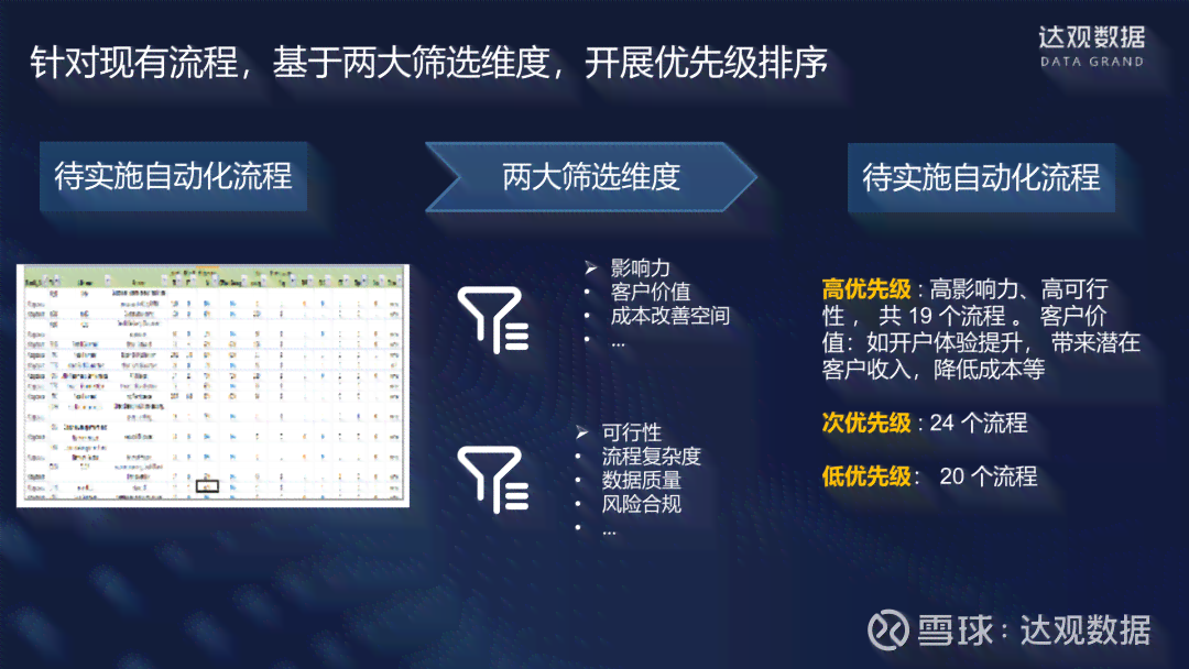 深度评测：达观说器智能表现解析