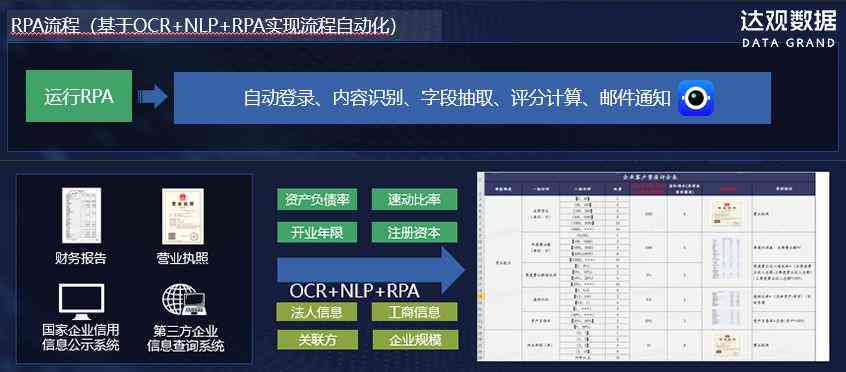 深度评测：达观说器智能表现解析