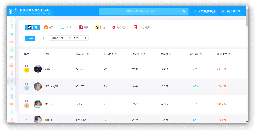 全面解析：达观说器在抖音上的应用与效果分析