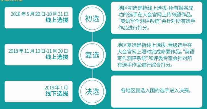 英语写作爱好者官方平台：全面提升英语写作技能与资源集成