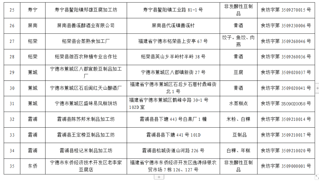小作坊是否认定工伤等级