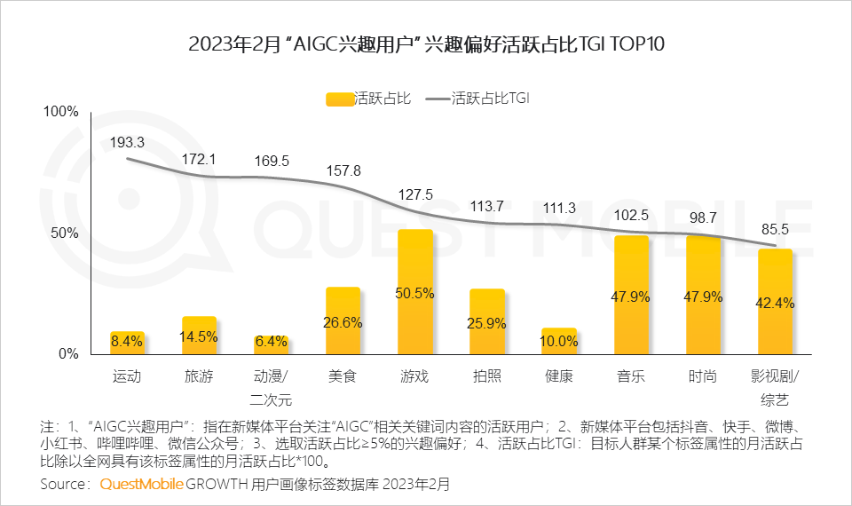 AI绘画发展趋势与热点关键词洞察报告