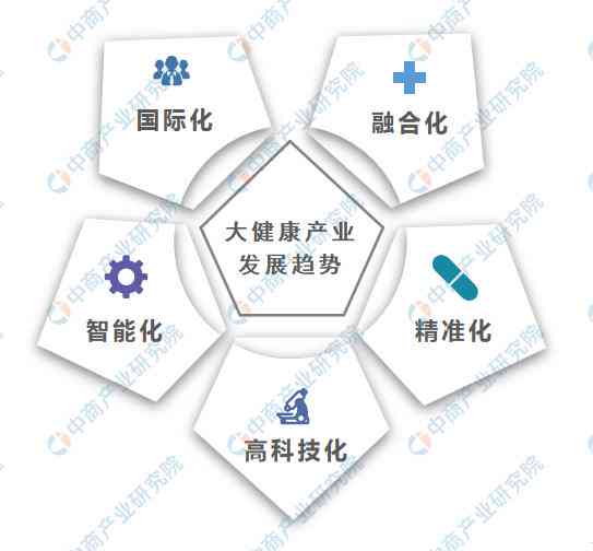 广西人工智能慢病管理及随访全面分析报告：实方案、成效评估与未来展望