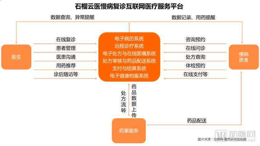 慢病随访记录怎么写：包含服务内容、范文与模板，详尽记录指导