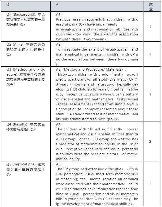 手机WPS高效辅助：轻松撰写优质作文攻略