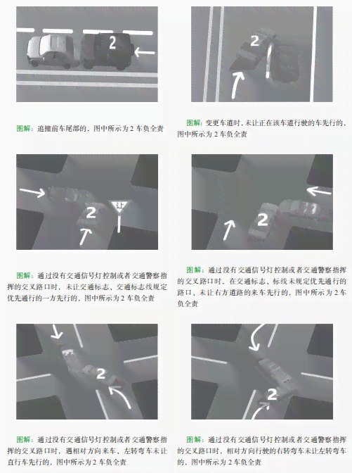 小区里事故：保险理赔、交警管辖、责任划分与认定、道路规则解析