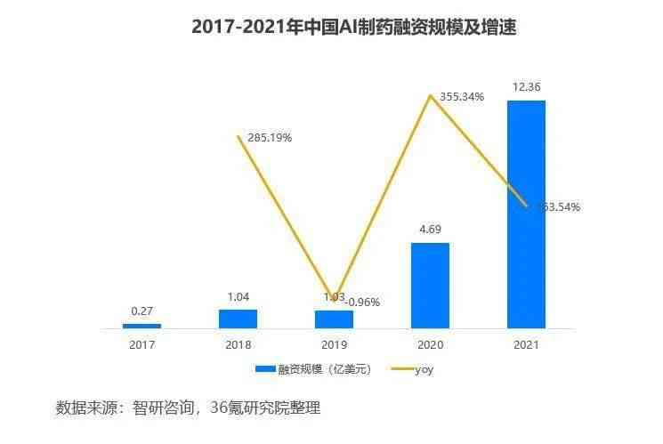 ai制药研究报告