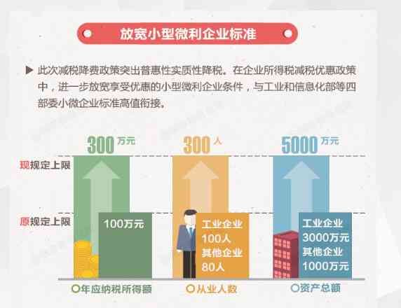 小型企业认定标准详解：全面指南涵各类相关问题解答