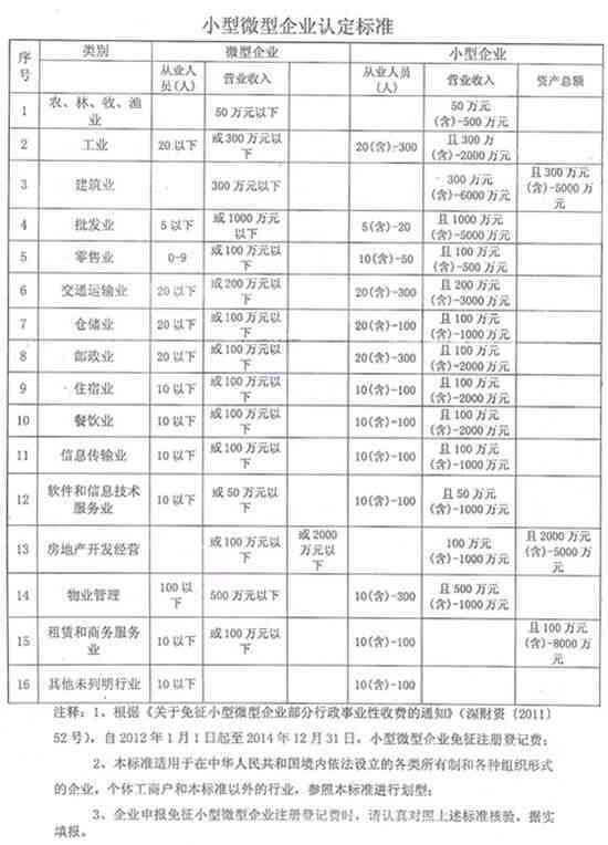 小型企业认定标准详解：全面指南涵各类相关问题解答