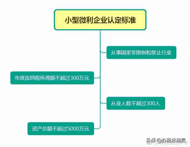 小型企业认定标准、条件及申请流程详解：全面解读中小企业分类与认定要点
