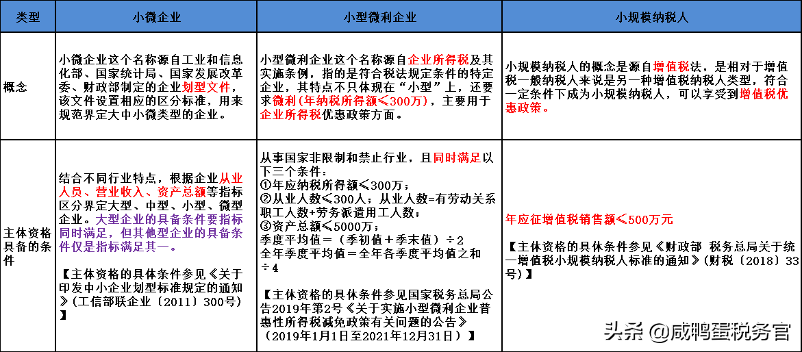 小型企业认定标准、条件及申请流程详解：全面解读中小企业分类与认定要点