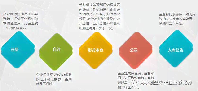 小型企业认定标准、条件及申请流程详解：全面解读中小企业分类与认定要点