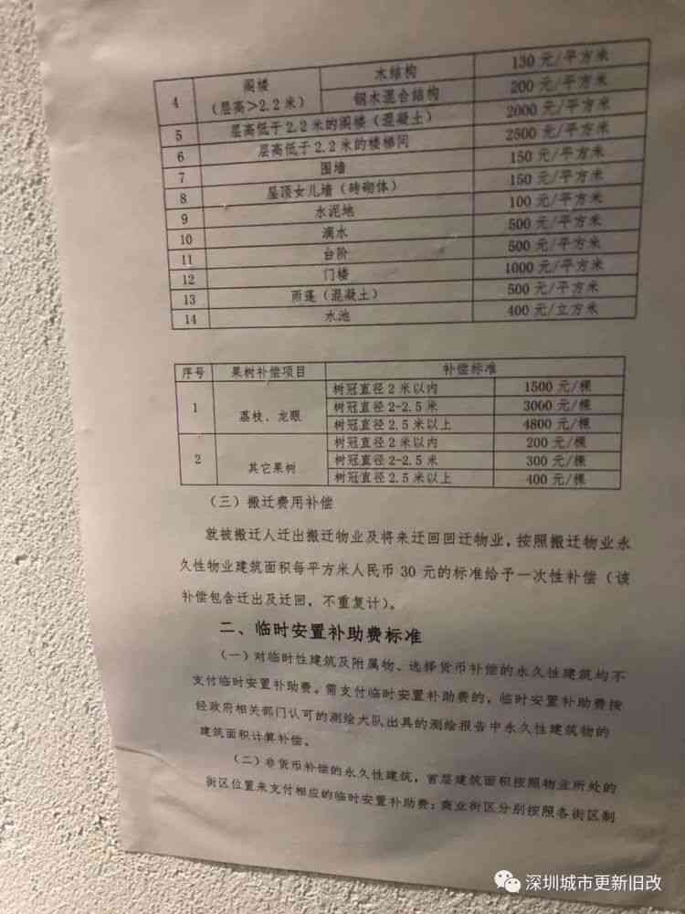小型加工厂赔偿标准：最新赔偿表、补贴政策及拆迁赔偿指南