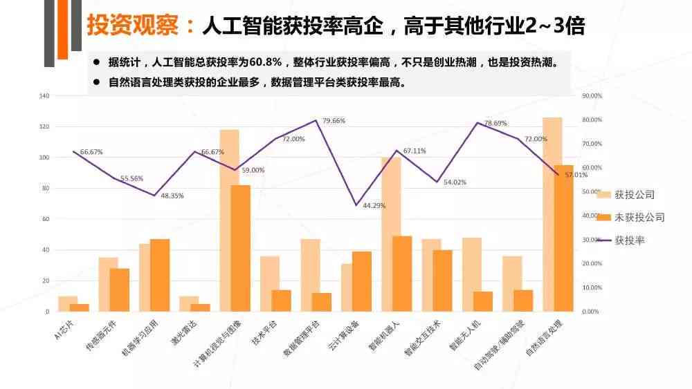 人工智能综合分析报告：全面覆AI技术发展、应用案例与未来趋势