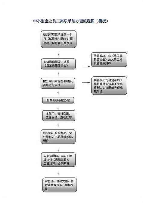 办理小型加工厂开设所需手续指南