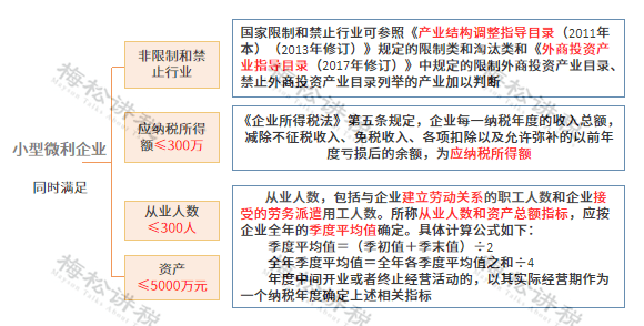 小微企业哪个部门负责认定：小微企业认定部门及资产认定责任归属