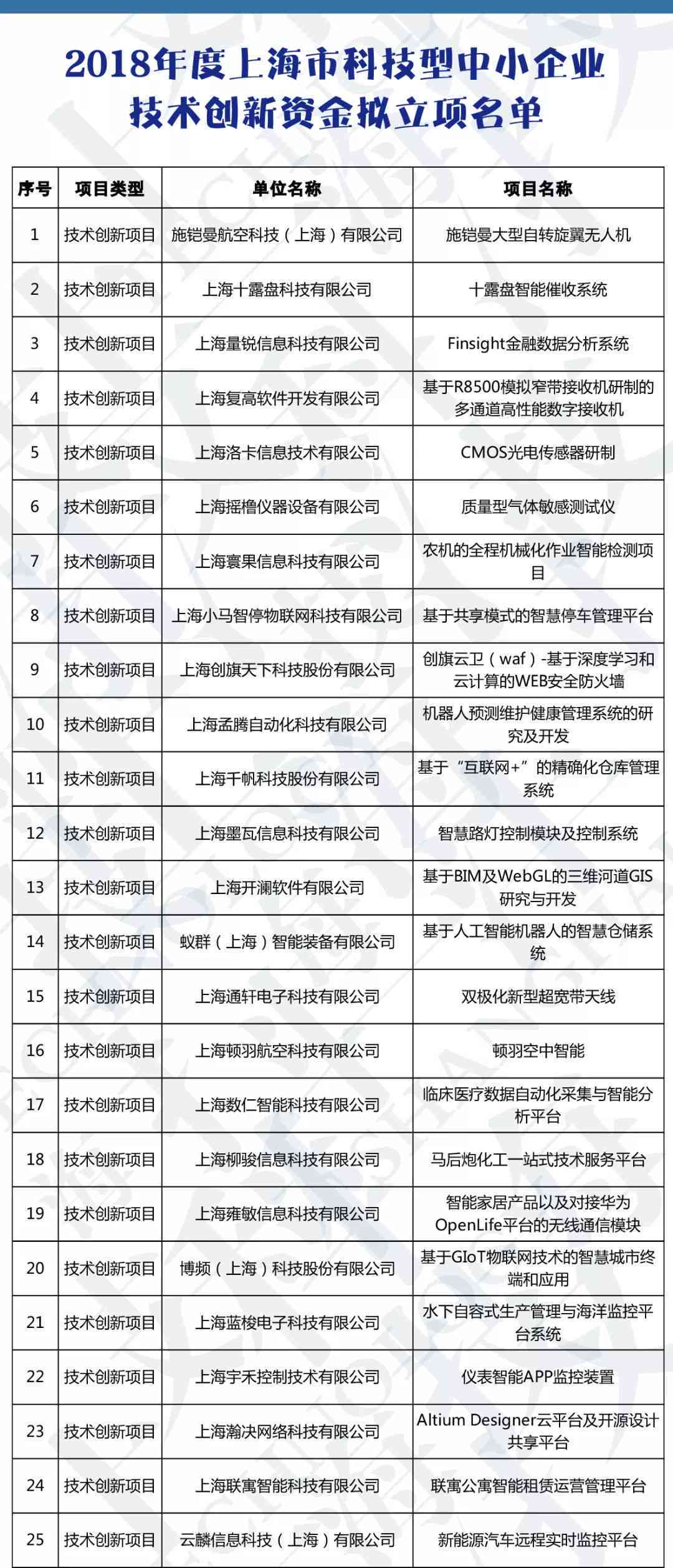 小微企业哪个部门负责认定：小微企业认定部门及资产认定责任归属