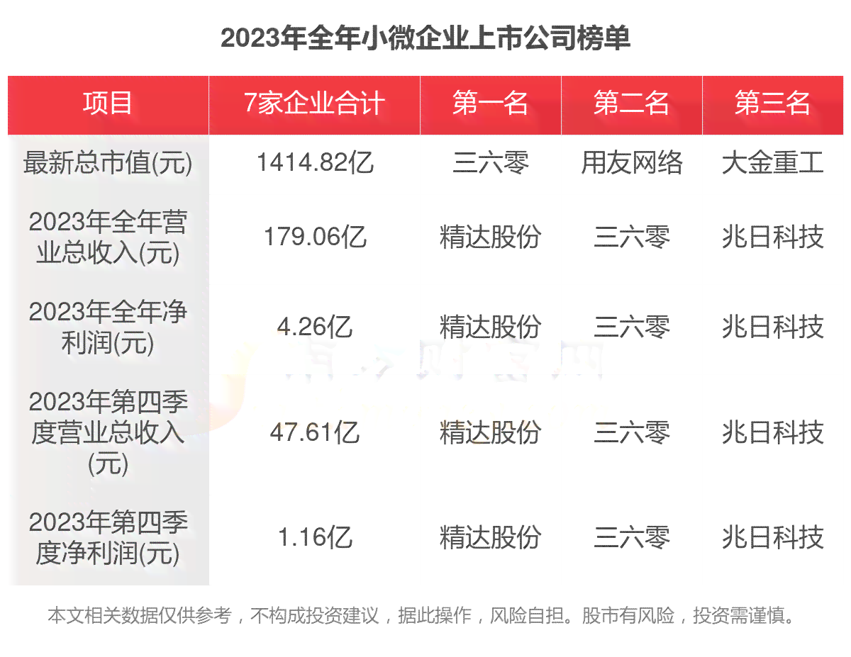 2023最新小微企业及工业企业认定标准详解：资产、人数及营业额全解析