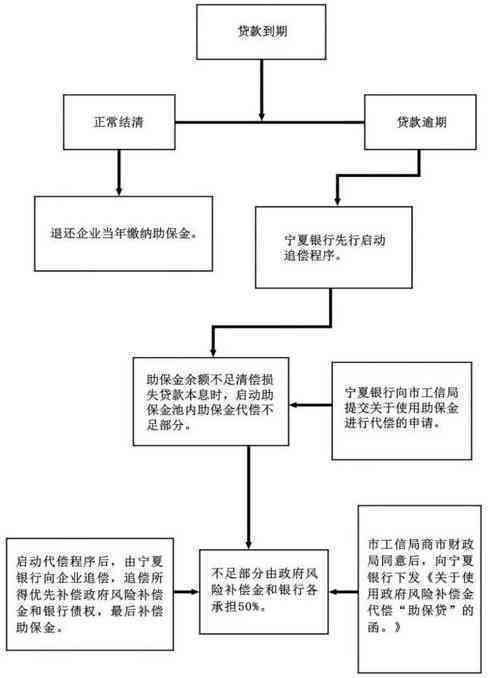 小微企业认定手续办理指南：在线与线下办理途径详解