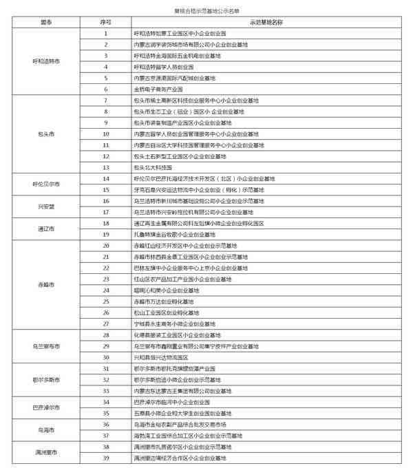 小微企业认定在哪个部门：办理、查询、开具及确定部门一览