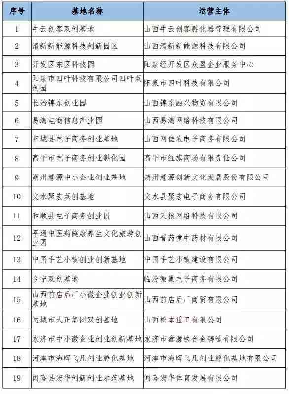 小微企业认定在哪个部门：办理、查询、开具及确定部门一览