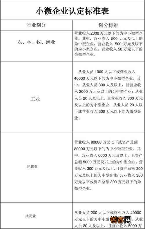 小微企业认定申请：详细指南与办理地点全解析