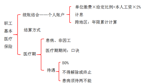 小微企业工伤保险费用计算方法与参保流程详解