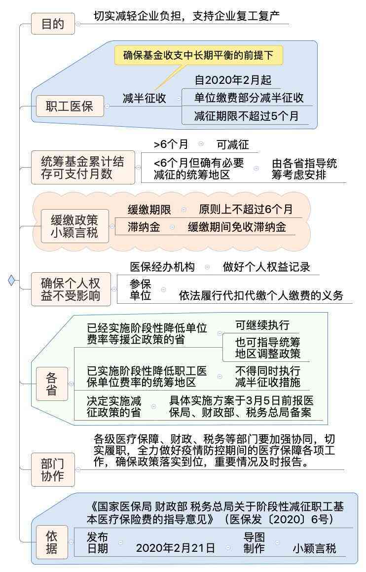 小微企业工伤保险费用计算方法与参保流程详解
