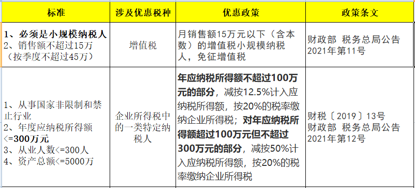 2023最新小微工业企业认定标准与条件详解