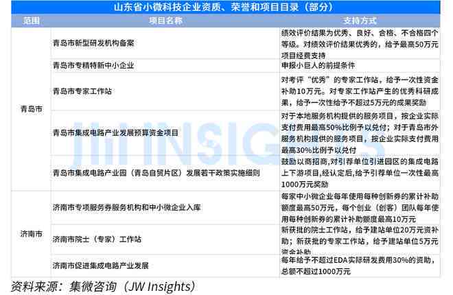 2023最新小微工业企业认定标准与条件详解