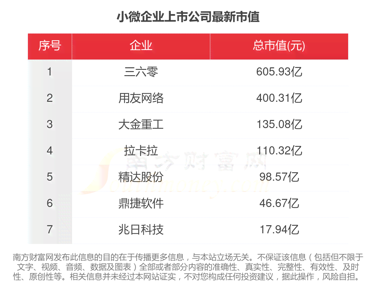 2023最新小微工业企业认定标准与条件详解