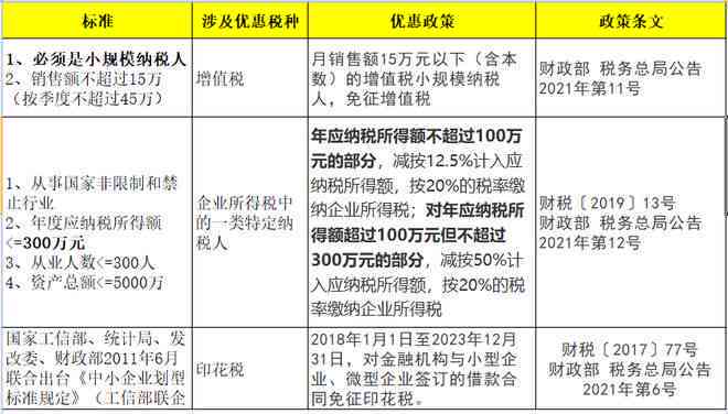 2023最新小微工业企业认定标准与条件详解