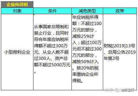 '小微企业规模界定的标准与划分细则'