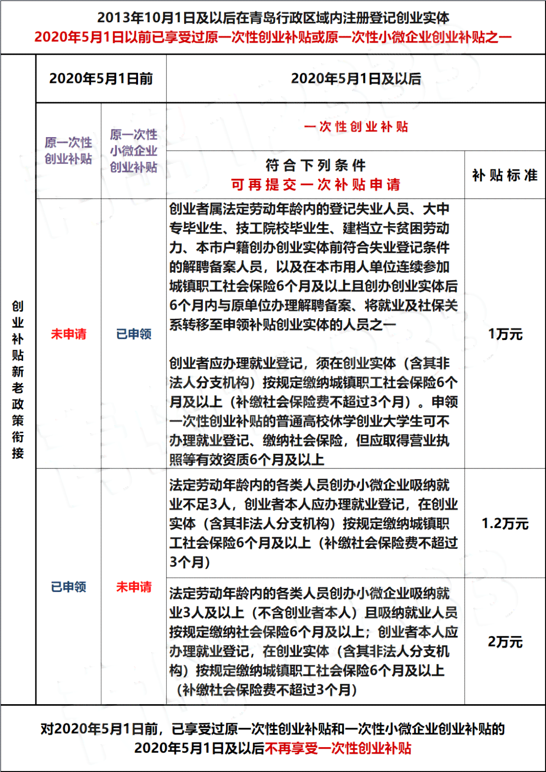 '小微企业规模界定的标准与划分细则'