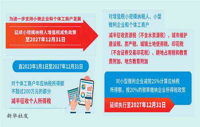 全面解读小微企业与小规模企业：区别、优政策及发展指南