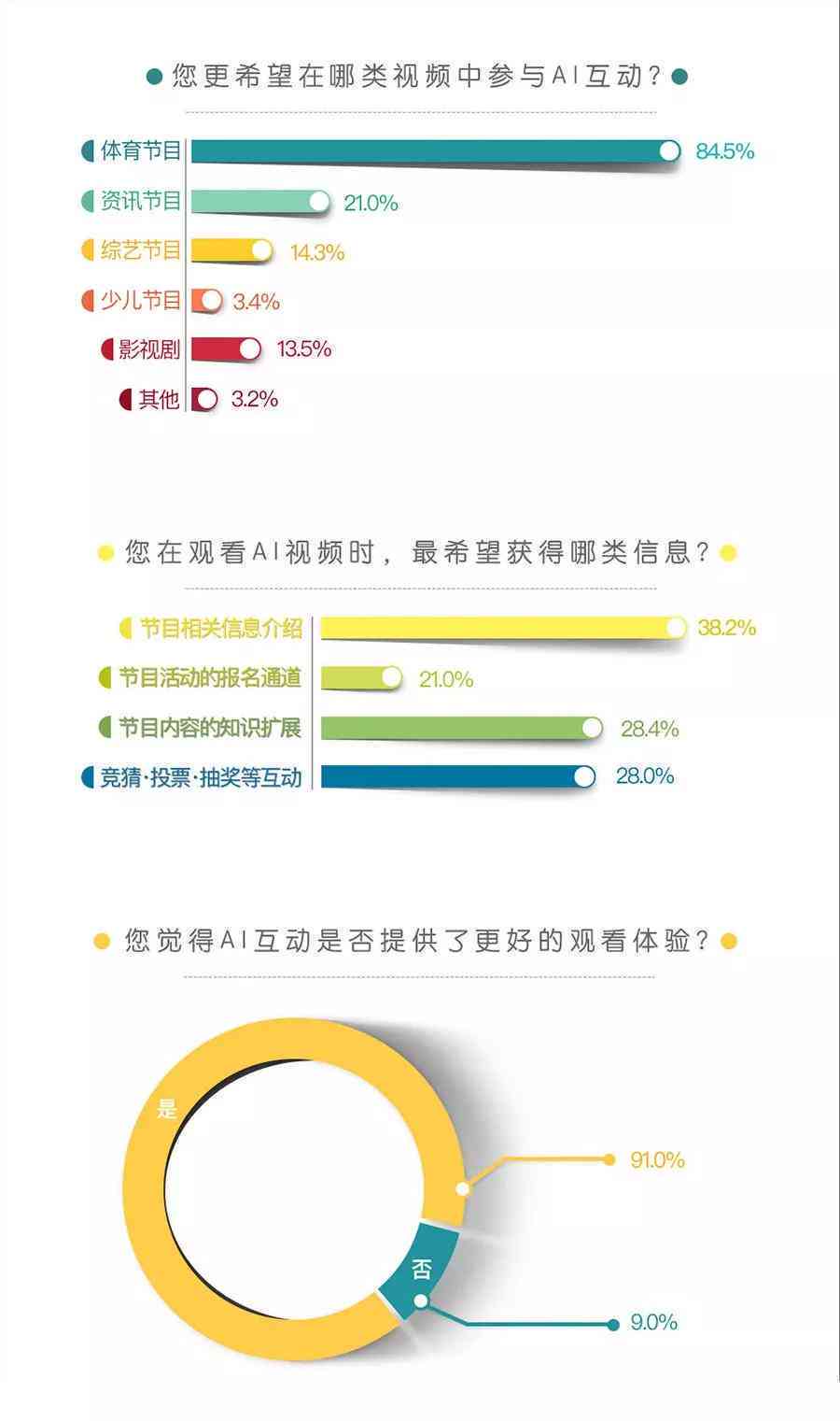 ai绘画分析报告总结 ai绘画分析报告总结