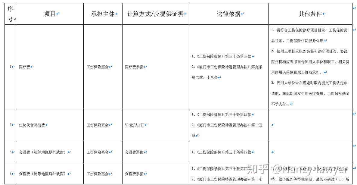 小时工受伤怎么赔偿：工伤认定及工资赔付计算方案