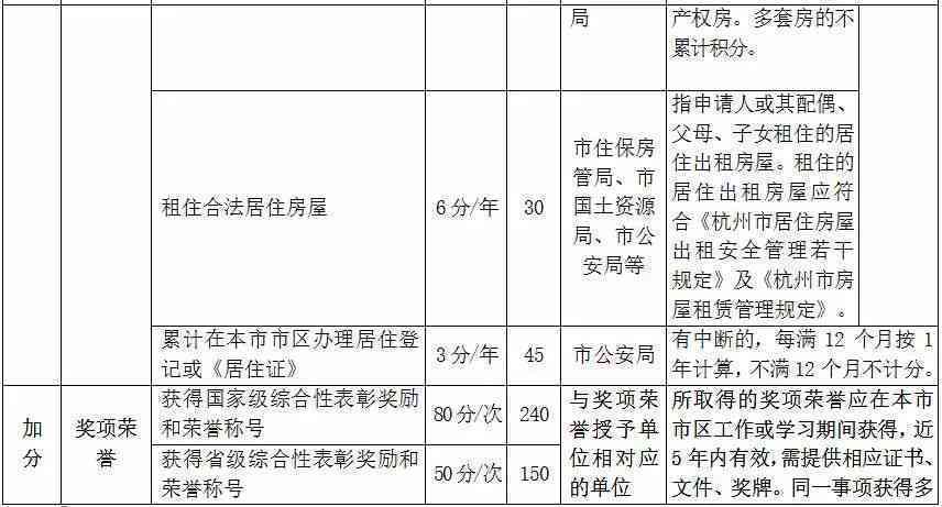 '引入评分量表：提升作文评分信度的有效策略与实践'