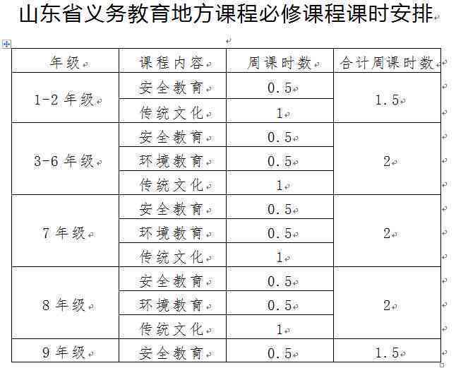 '引入评分量表：提升作文评分信度的有效策略与实践'