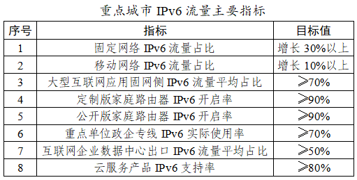 '引入评分量表：提升作文评分信度的有效策略与实践'
