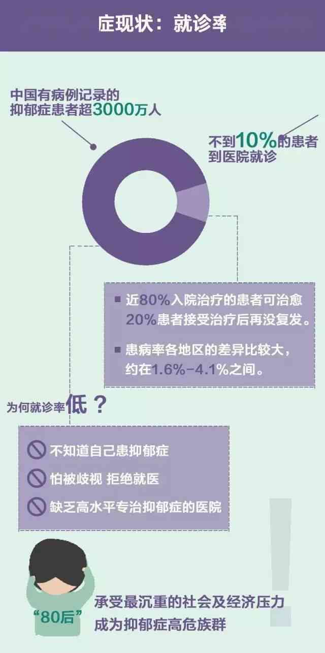 ai心理治疗软件推荐：心理治疗前十排行榜，涵AR技术治疗心理软件