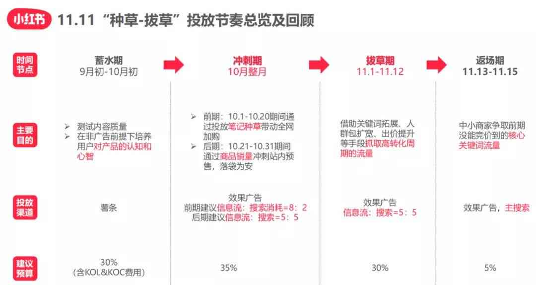 小红书AI脚本生成器官方与使用指南：涵安装、应用全解析