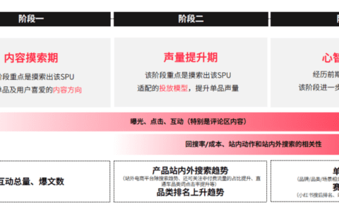 全面攻略：小红书脚本创作与优化指南，解决所有相关问题