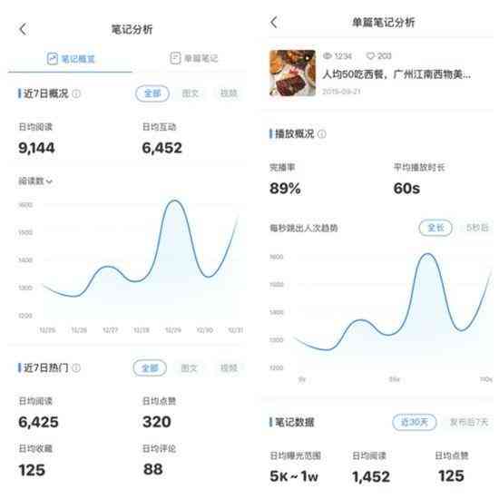 '揭秘小红书脚本：如何高效利用自动化工具提升内容创作效率'
