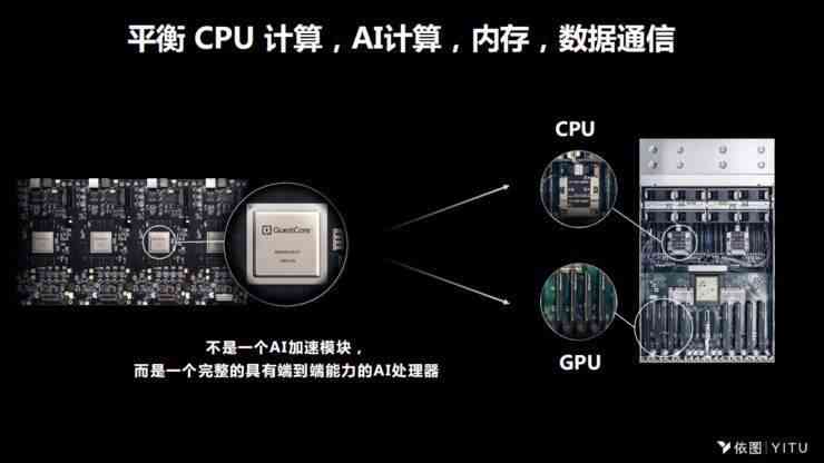 '搭载AI内核的智能手表芯片创新技术解析'