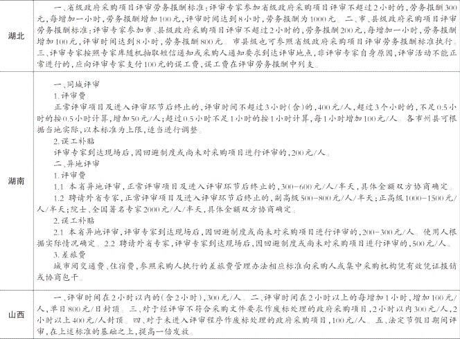 小时工工伤赔偿标准2018一览表及最新赔偿数额表